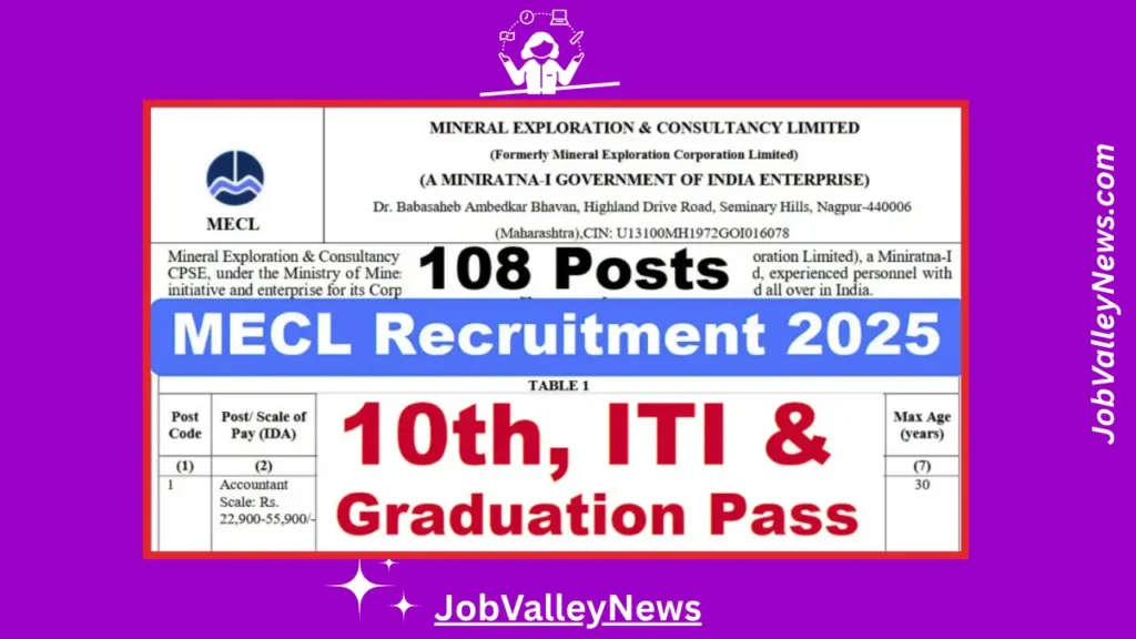 MECL Recruitment 2025